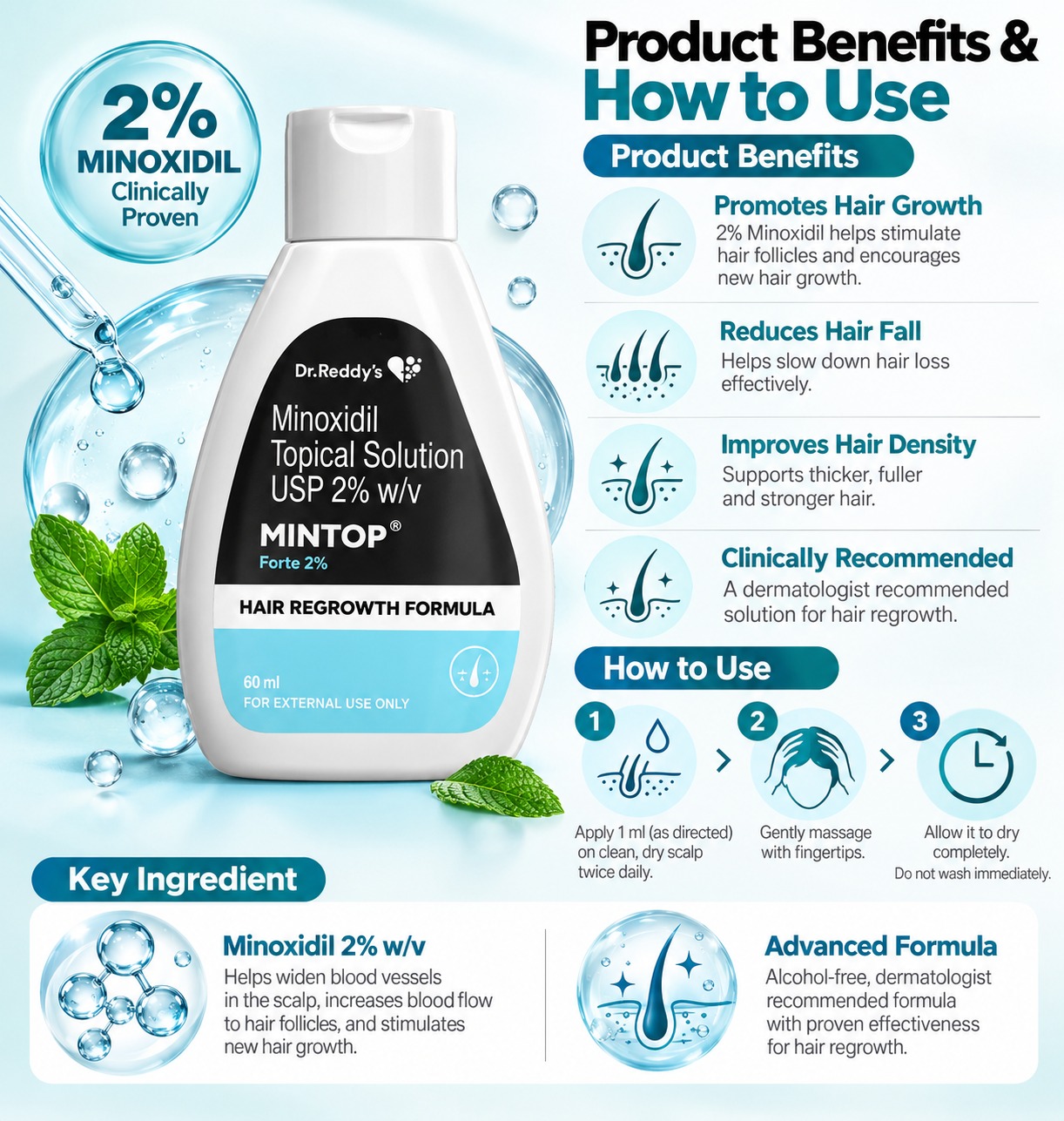 Mintop Forte 2% Hair Regrowth Formula 60ml